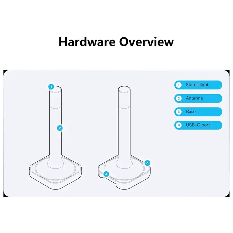 Home Assistant Connect ZBT-2 C - Smart Home Hub 2 ulasan dan harga