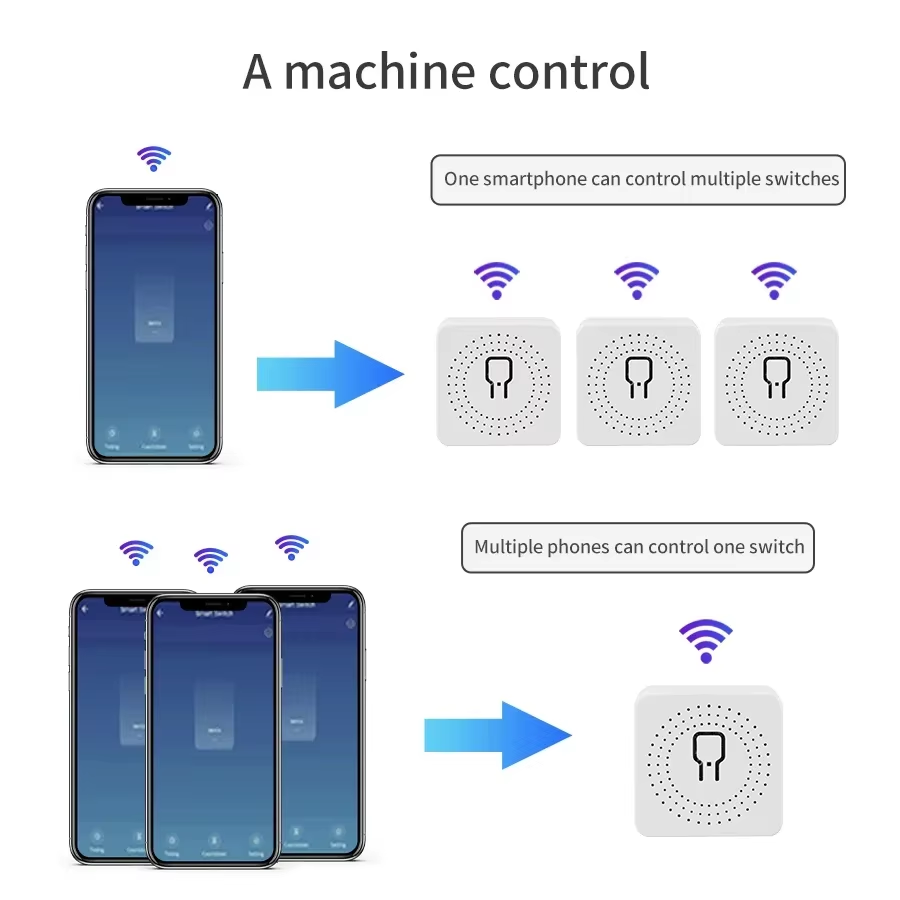 16A 20A WiFi Smart Switch 2-Wa - Smart Home Solution ulasan dan harga