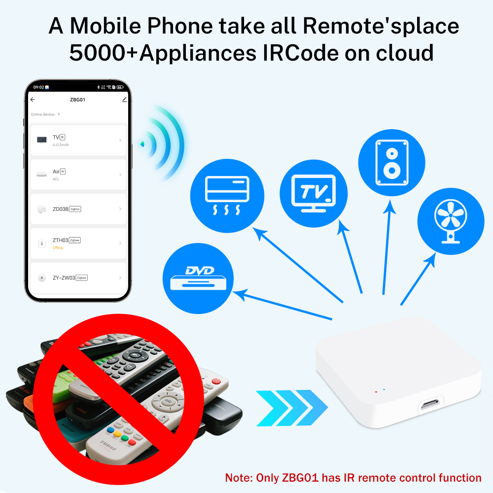 Tuya Zigbee Wireless Hub Bluet - Smart Home Wifi Hub ulasan dan harga