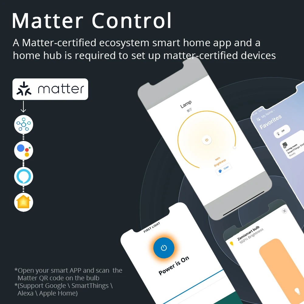Zemismart Matter WiFi Smart Le - Smart Home Yellow ulasan dan harga