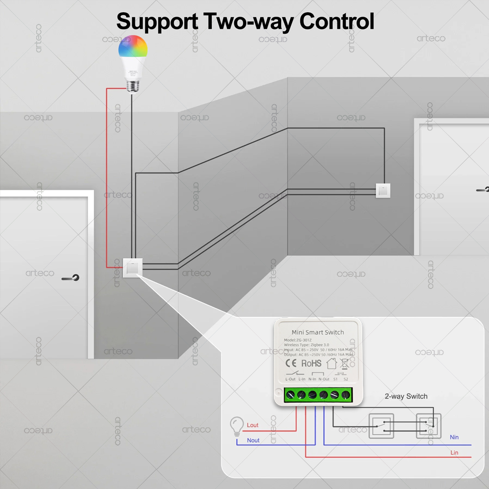 ZigBee 3.0 Smart Mini DIY Swit - Smart Home Hub 2 ulasan dan harga