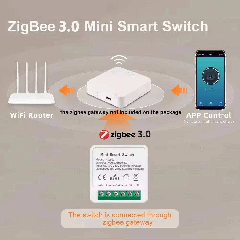 For Tuya Mini Smart WiFi Switc - Smart Home Tuya ulasan dan harga