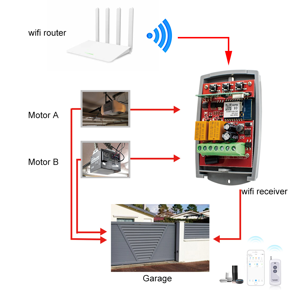 SMG8112 Tuya WIFI Smart Door O - Smart Garage Door Opener ulasan dan harga