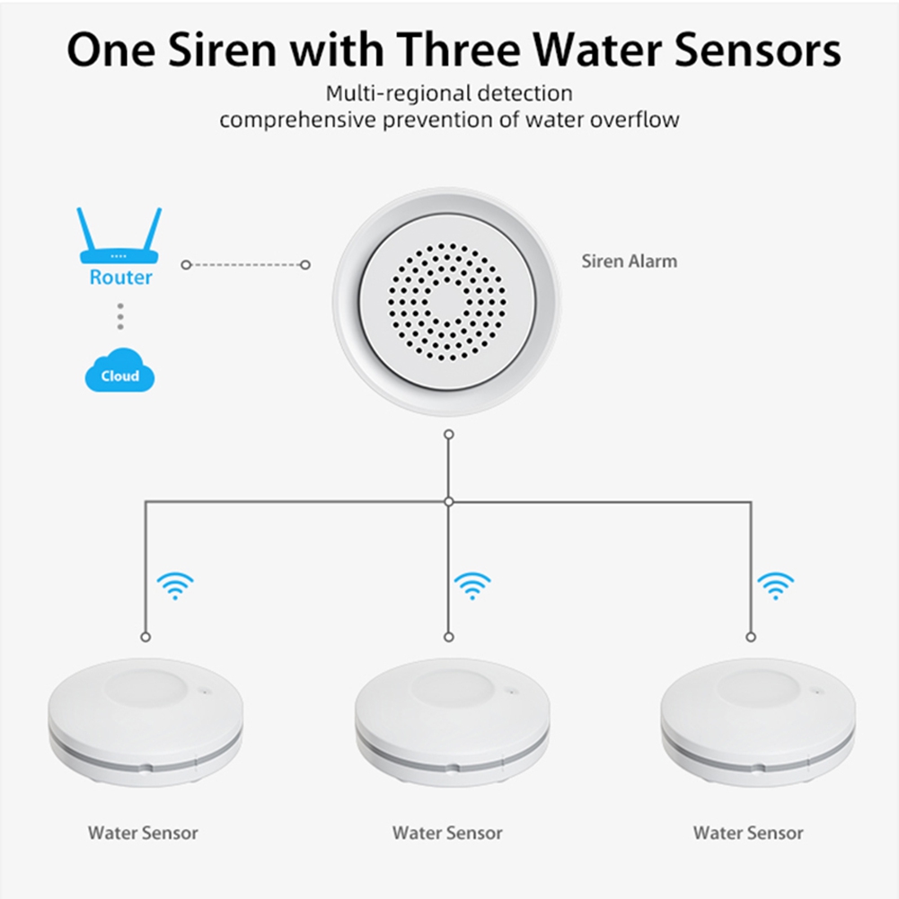 PHILE-Home Automation Wifi Wat - Smart Home Kit ulasan dan harga