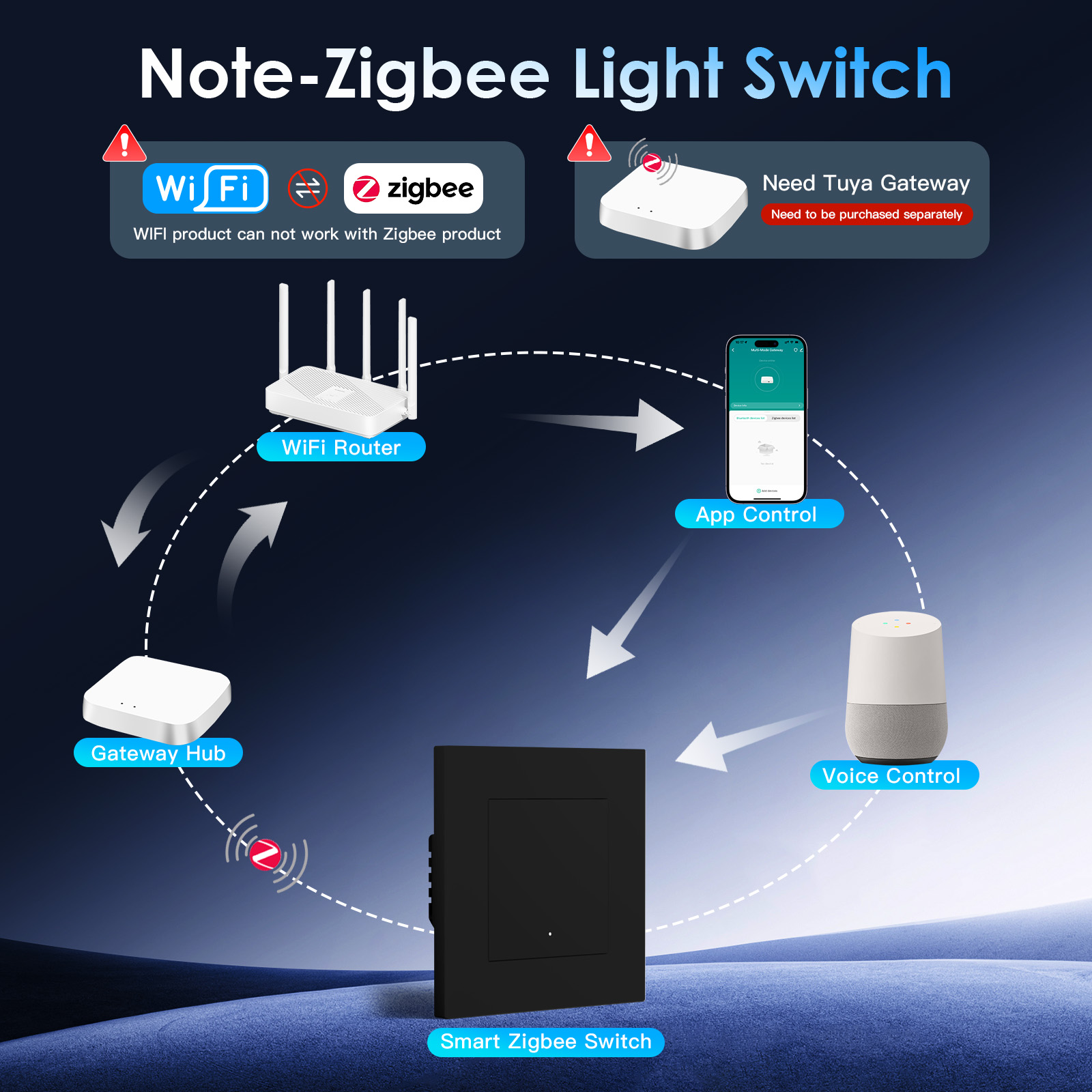 BSEED ZigBee Click Switches Se - Smart Home Yellow ulasan dan harga