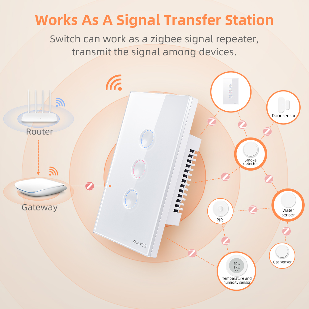 AVATTO 1/2/3/4 Gang ZigBee Sma - Smart Home Tuya ulasan dan harga
