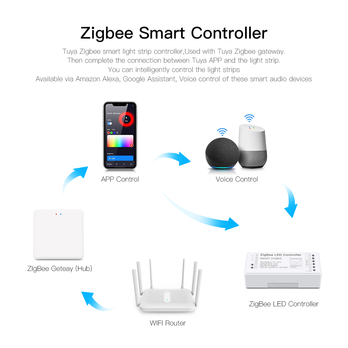 Zigbee 3.0 CCT RGBW RGB LED St - Smart Home Yellow ulasan dan harga