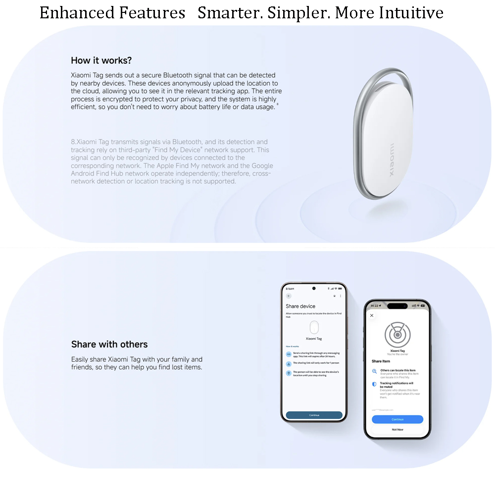 Xiaomi Tag Anti Lost Device Bl - Smart Home Hub 2 ulasan dan harga