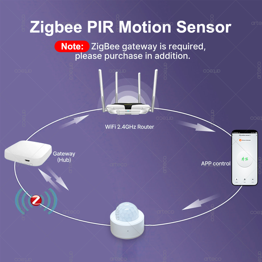 Zigbee 3.0 Mini PIR Motion Sen - Pir Motion Sensor ulasan dan harga
