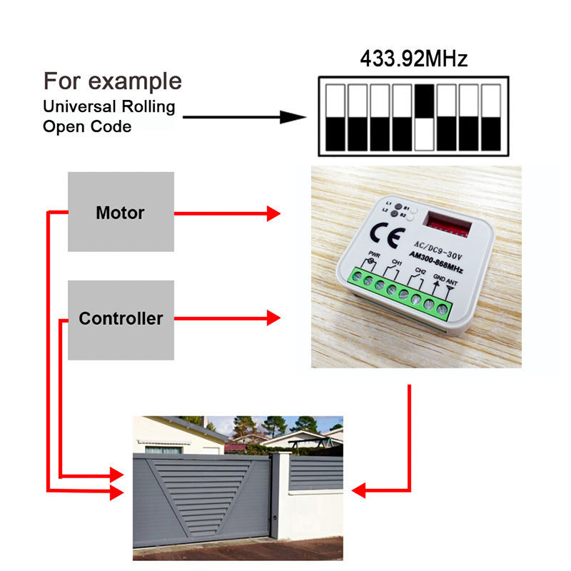 Universal Garage Door Gate Rem - Smart Garage Door Opener ulasan dan harga