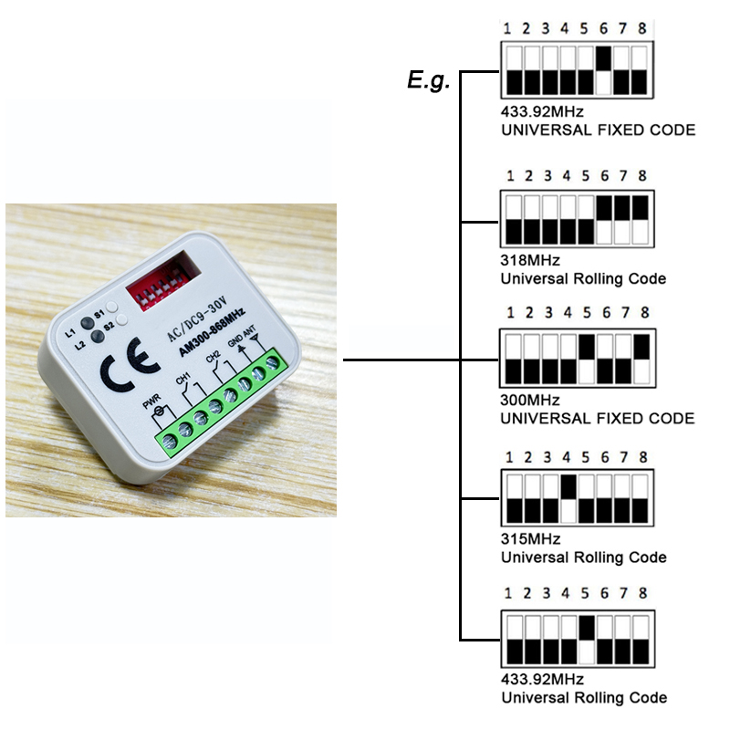 Universal Garage Door Gate Rem - Smart Garage Door Opener ulasan dan harga