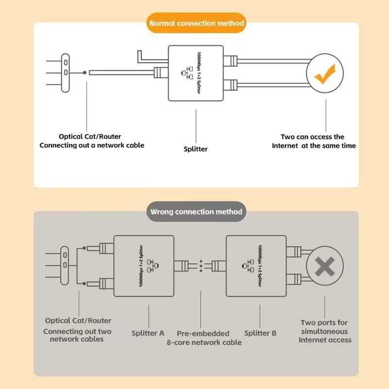 Network Splitter 1000Mbps Hub  - Smart Home Hub 2 ulasan dan harga