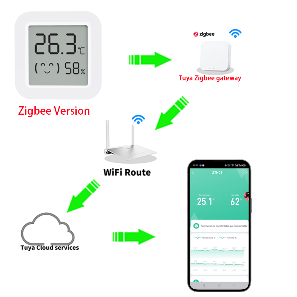 Zigbee2MQTT Tuya Temperature H - Smart Home Tuya ulasan dan harga