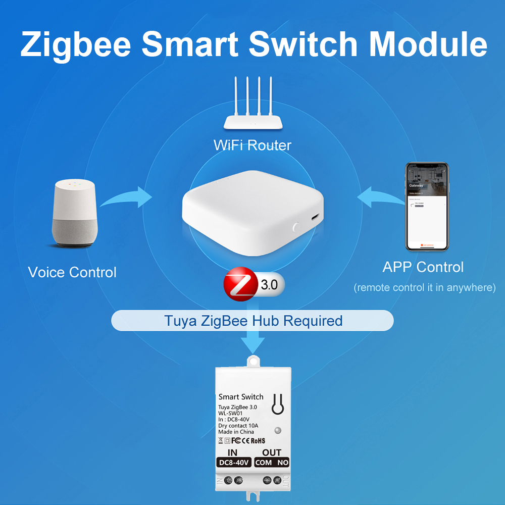 Tuya ZigBee Smart Switch Modul - Smart Home Tuya ulasan dan harga